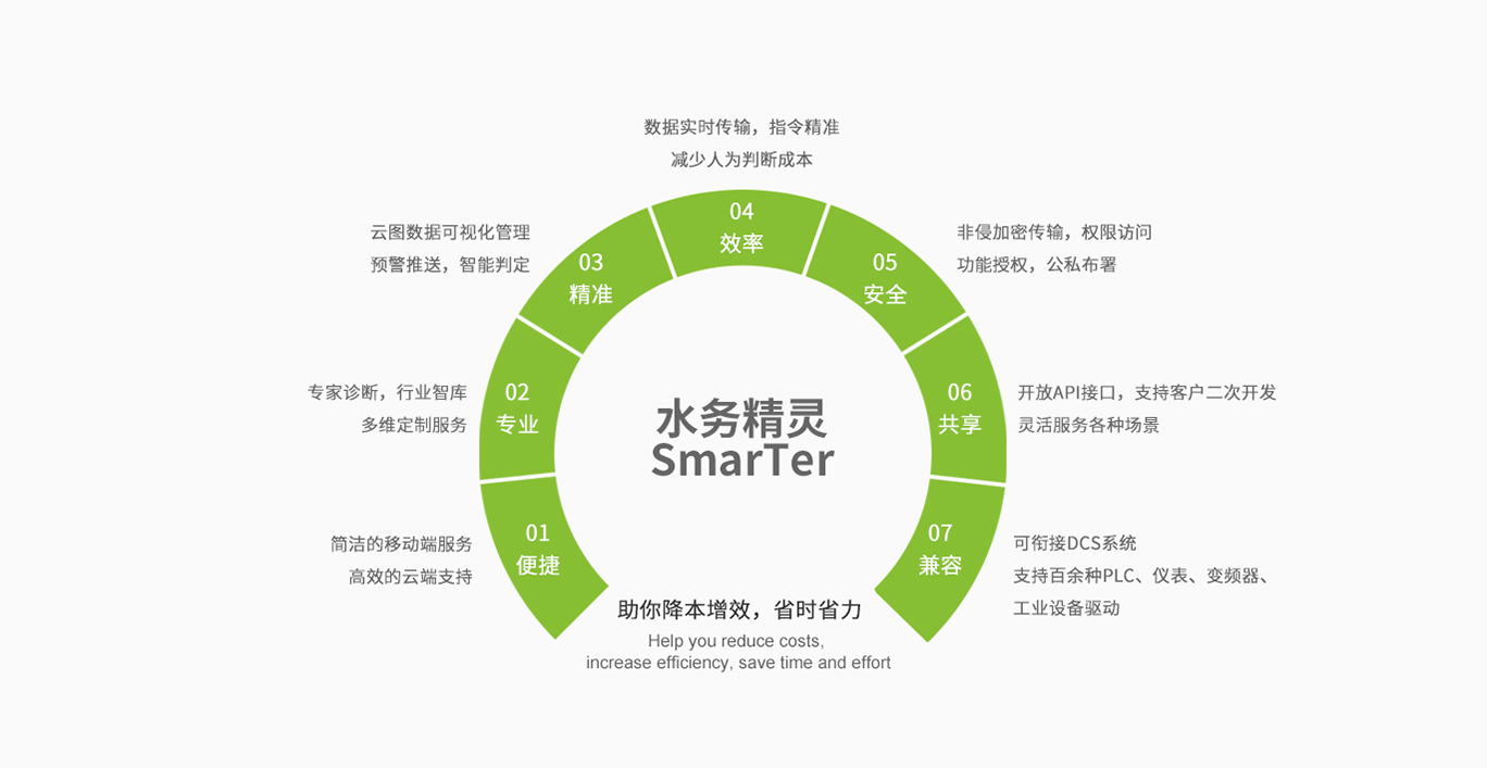 太阳成集团tyc33455(中国区)官方网站-Ultra Platform