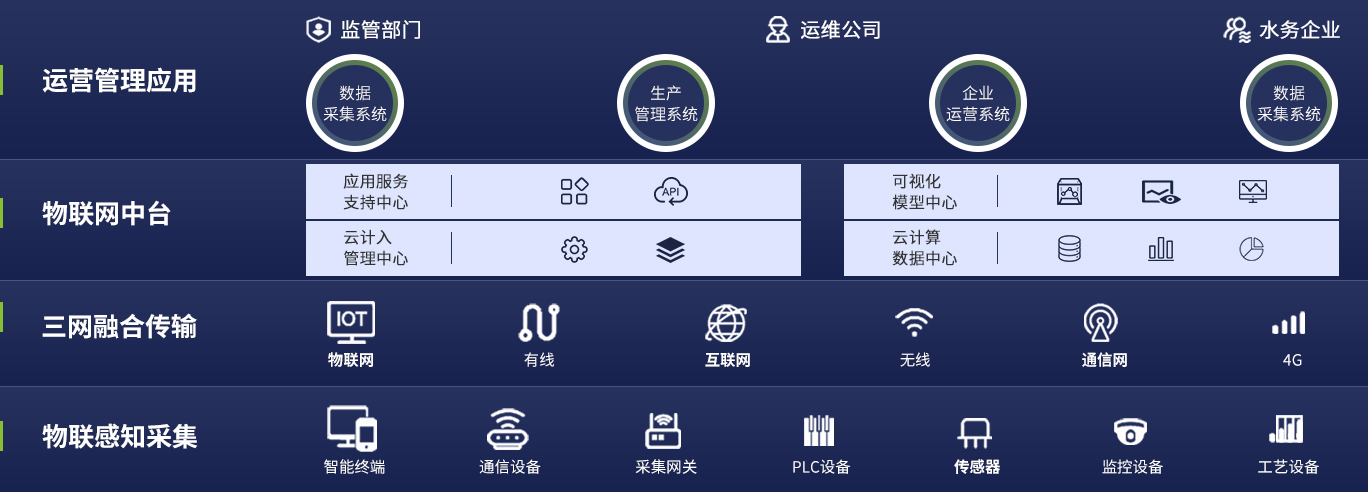 太阳成集团tyc33455(中国区)官方网站-Ultra Platform