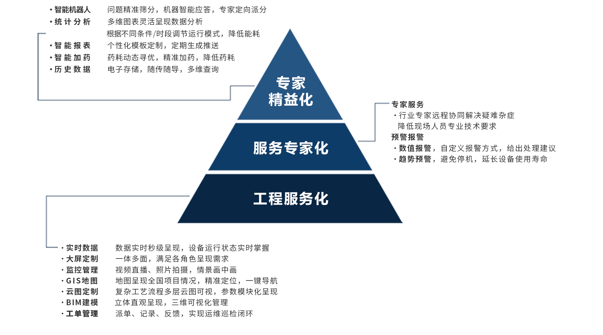 太阳成集团tyc33455(中国区)官方网站-Ultra Platform