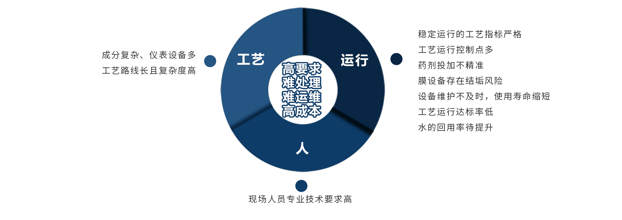 太阳成集团tyc33455(中国区)官方网站-Ultra Platform