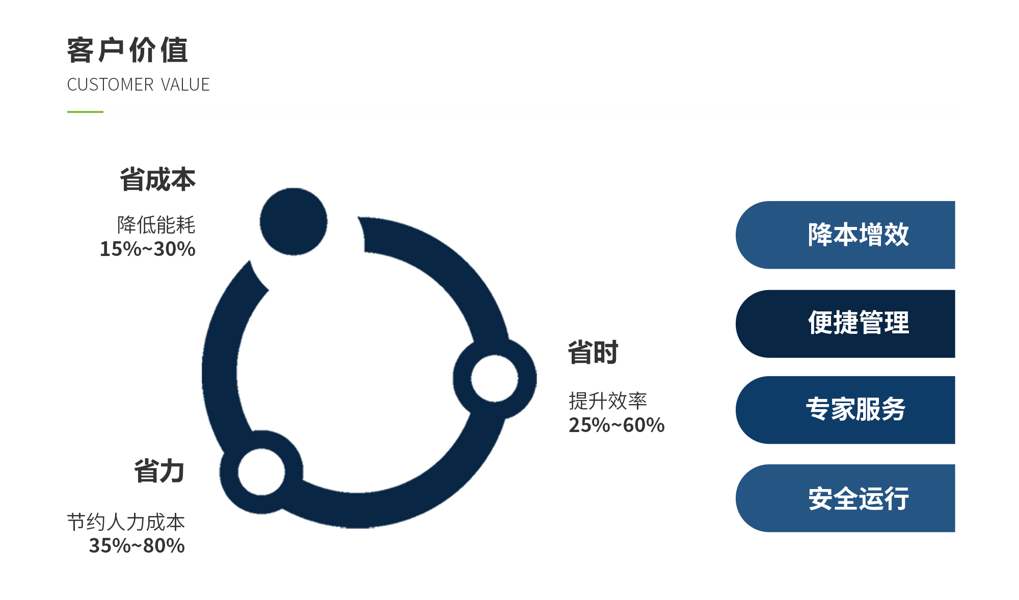 太阳成集团tyc33455(中国区)官方网站-Ultra Platform