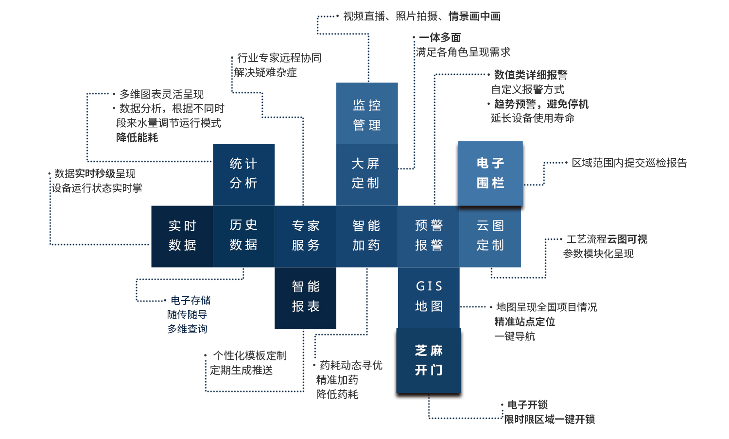 太阳成集团tyc33455(中国区)官方网站-Ultra Platform