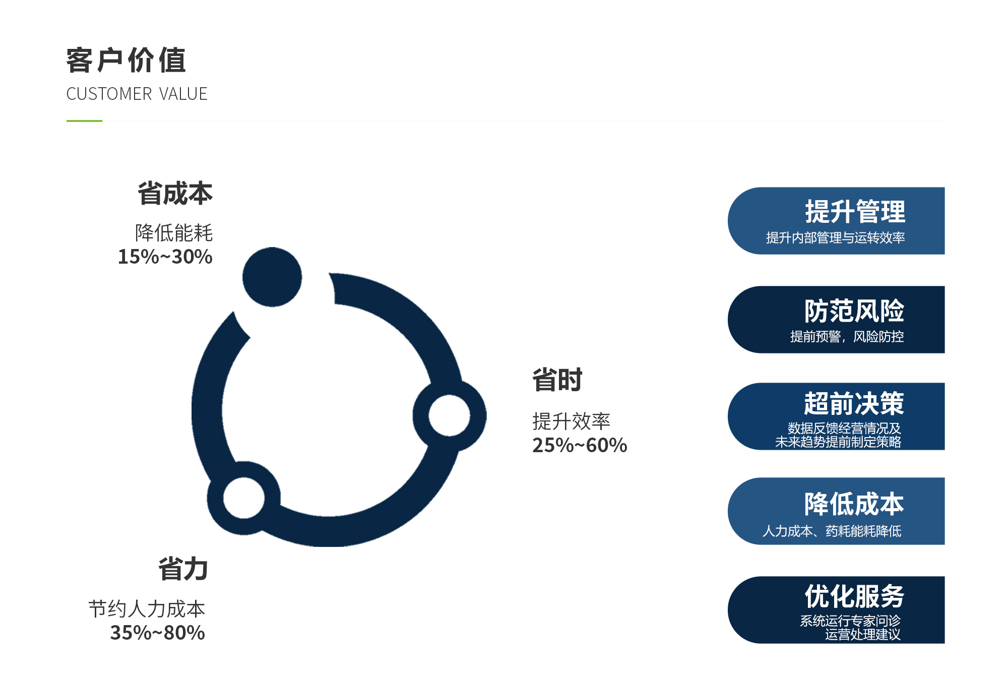 太阳成集团tyc33455(中国区)官方网站-Ultra Platform