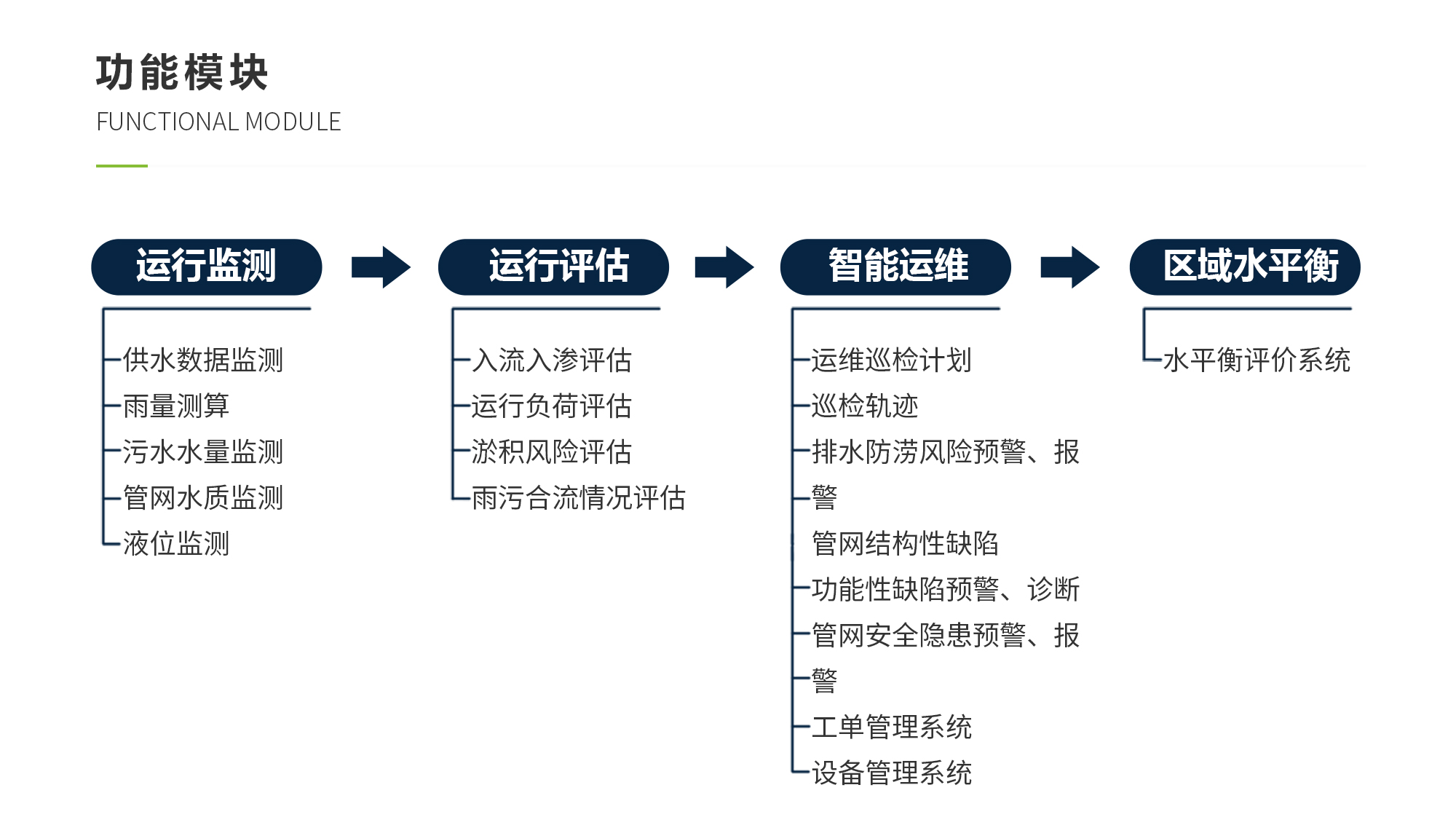 太阳成集团tyc33455(中国区)官方网站-Ultra Platform