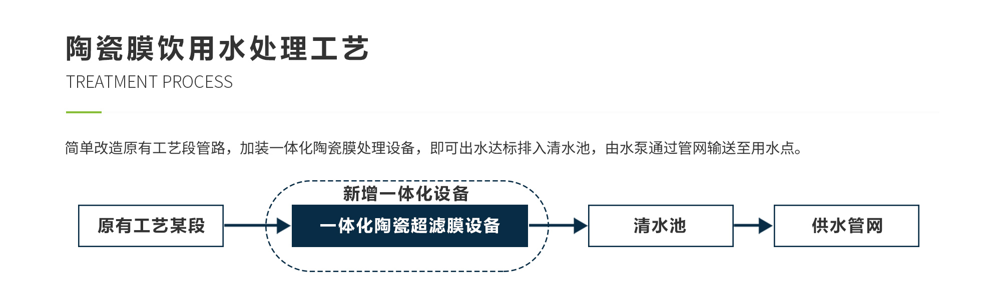 太阳成集团tyc33455(中国区)官方网站-Ultra Platform