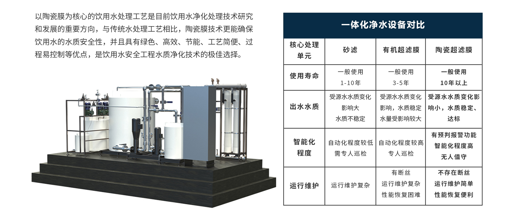 太阳成集团tyc33455(中国区)官方网站-Ultra Platform