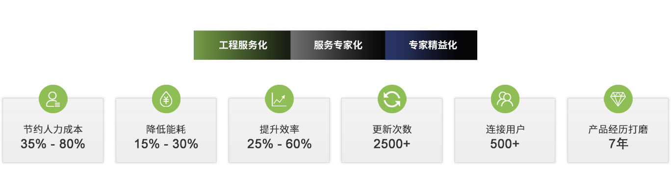 太阳成集团tyc33455(中国区)官方网站-Ultra Platform