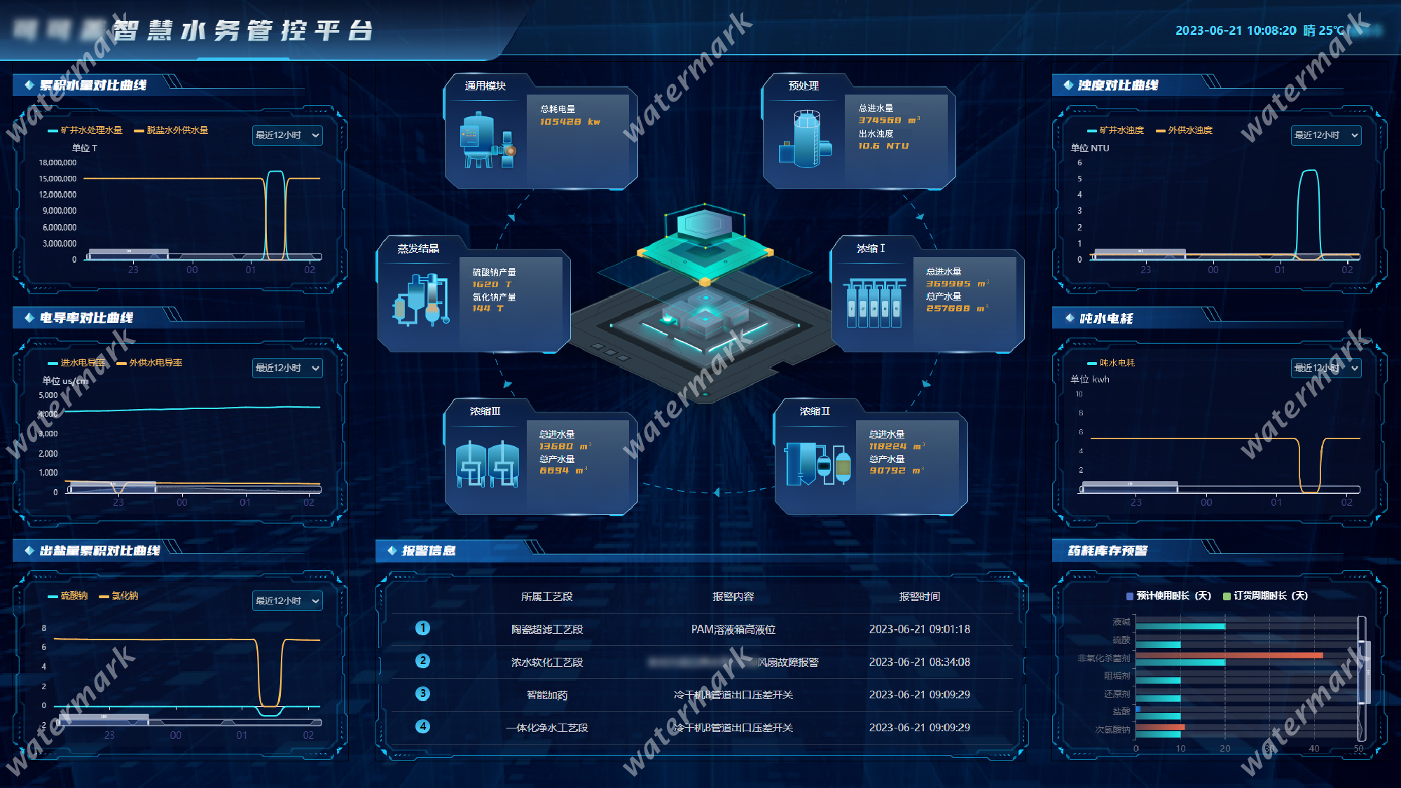 太阳成集团tyc33455(中国区)官方网站-Ultra Platform