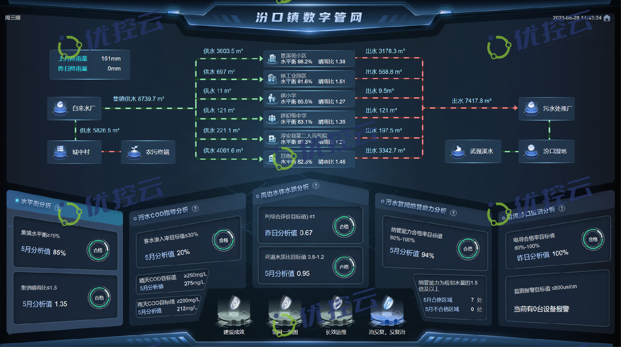 太阳成集团tyc33455(中国区)官方网站-Ultra Platform